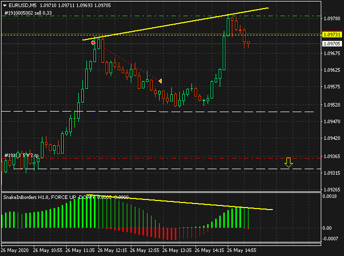 Име:  EURUSD divergence M5.png
Разглеждания: 77
Размер:  20,6 КБ