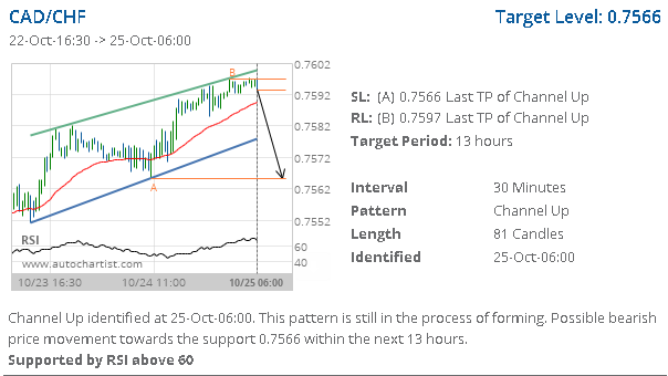 Име:  cadchf.png
Разглеждания: 102
Размер:  24,4 КБ