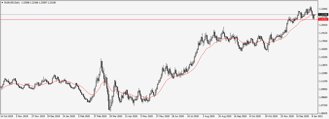 Име:  EURUSDDaily.png
Разглеждания: 52
Размер:  31,6 КБ