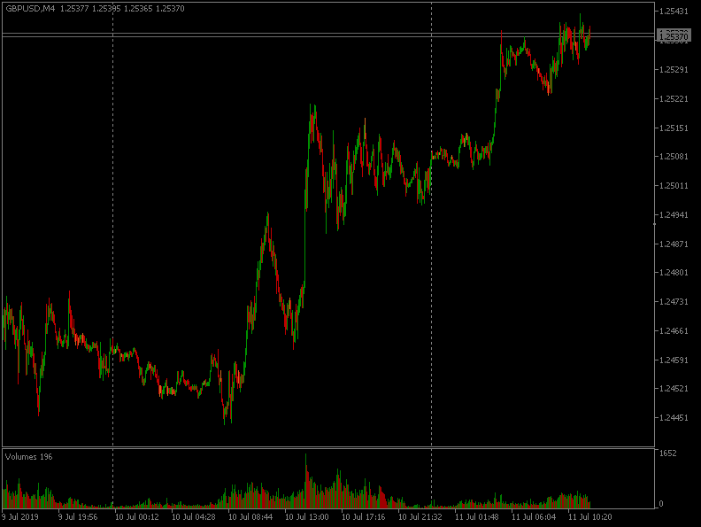 Име:  GBPUSDM4.png
Разглеждания: 106
Размер:  28,0 КБ