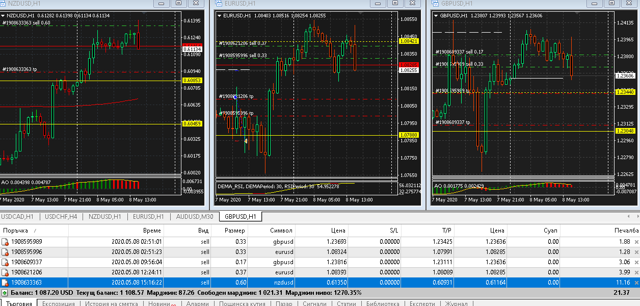 Име:  nzd - eur - gbp - usd H1 payrolls.png
Разглеждания: 121
Размер:  67,9 КБ