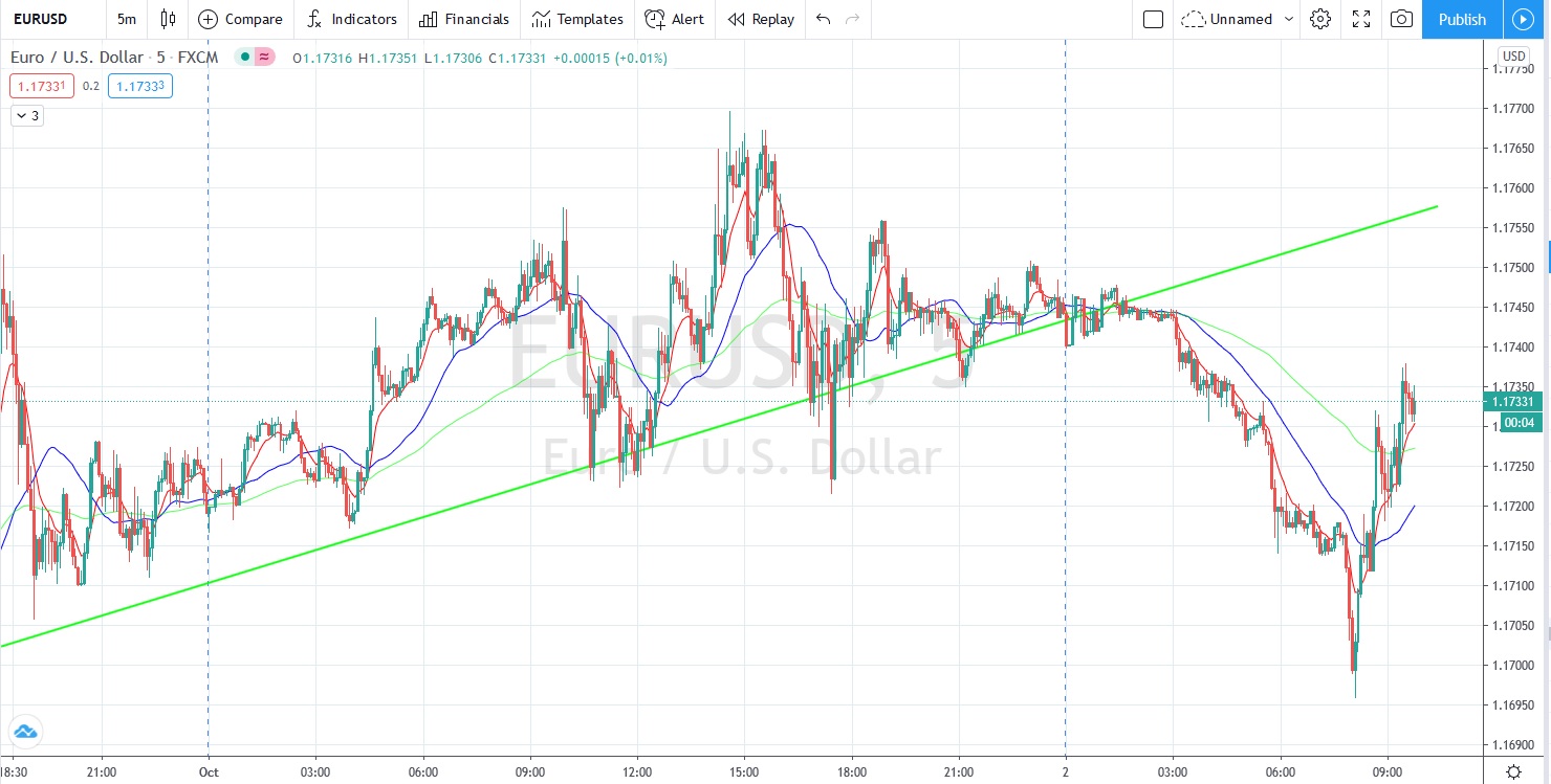 Име:  2020_10_02_Eur-USD_NFP_.jpg
Разглеждания: 64
Размер:  238,5 КБ