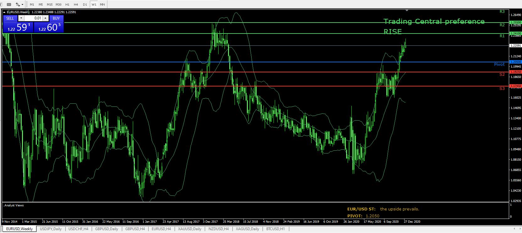 Име:  EUR USD week Кикос 8 jan.JPG
Разглеждания: 64
Размер:  179,9 КБ