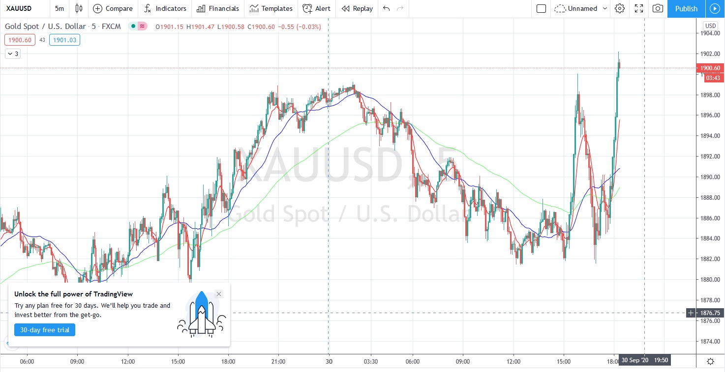 Име:  2020_09_30_Gold-USD_LDotM.jpg
Разглеждания: 66
Размер:  253,4 КБ