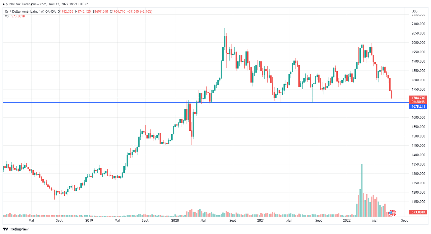 Име:  XAUUSD_2022-07-15_12-21-13.png
Разглеждания: 1697
Размер:  139,3 КБ