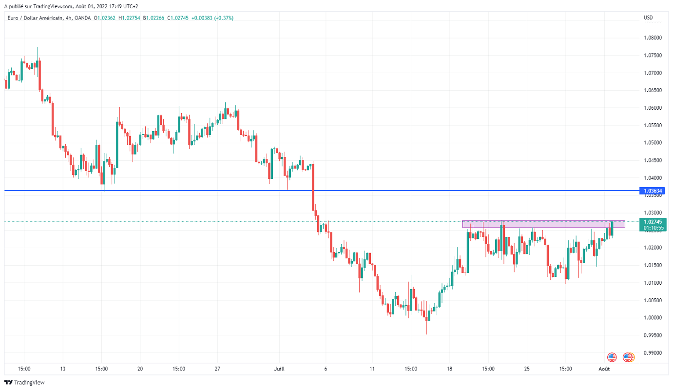 Име:  EURUSD_2022-08-01_11-49-06.png
Разглеждания: 1232
Размер:  121,0 КБ