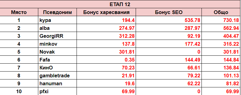 Име:  ЕТАП12.png
Разглеждания: 115
Размер:  26,4 КБ