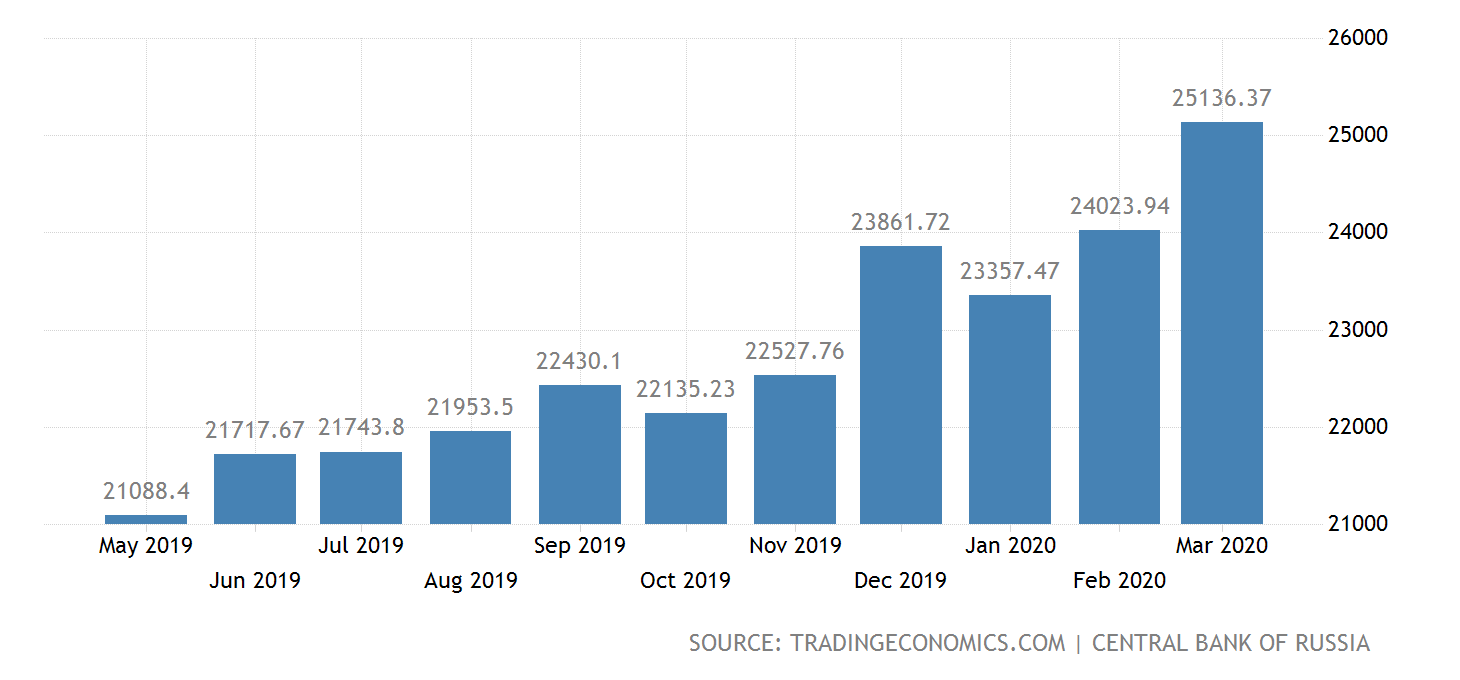 Име:  russia-money-supply-m1@2x.png
Разглеждания: 104
Размер:  35,6 КБ