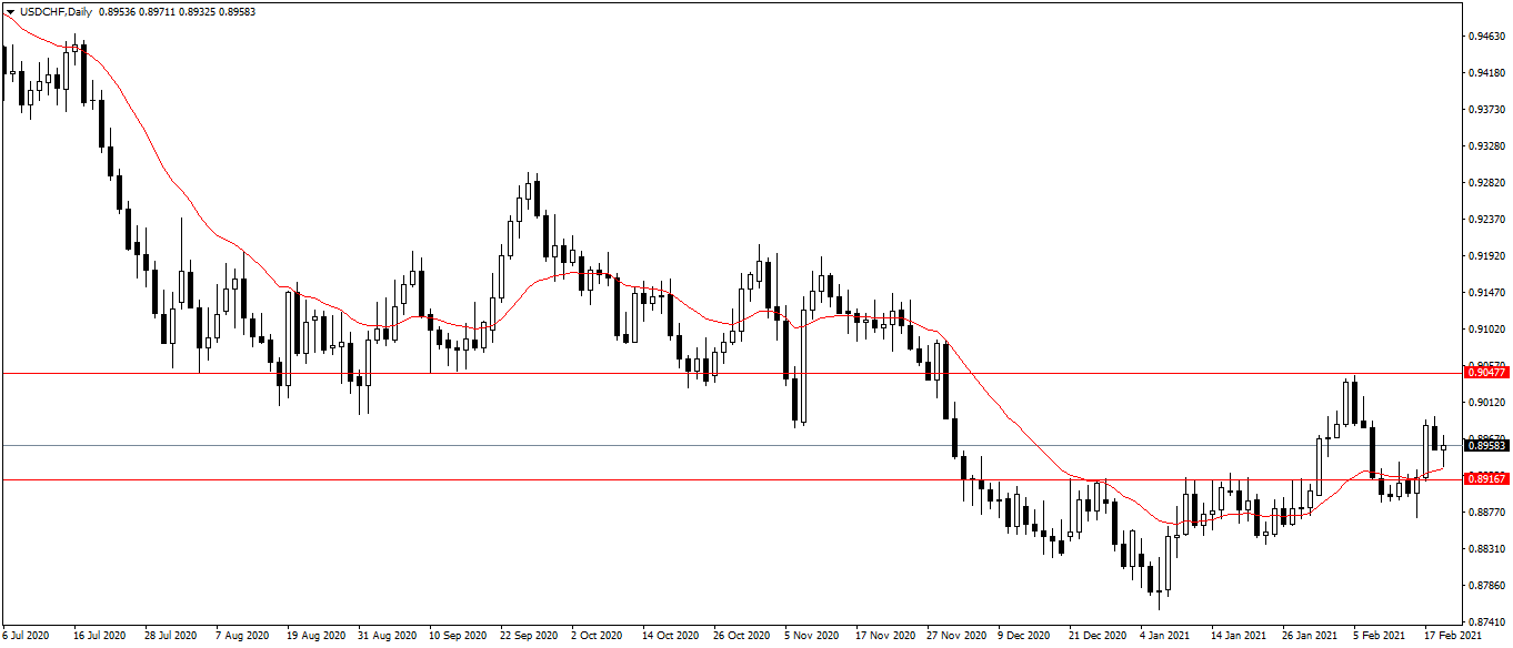 Име:  USDCHFDaily.png
Разглеждания: 113
Размер:  35,9 КБ