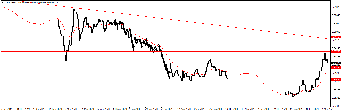 Име:  USDCHFDaily.png
Разглеждания: 95
Размер:  33,5 КБ