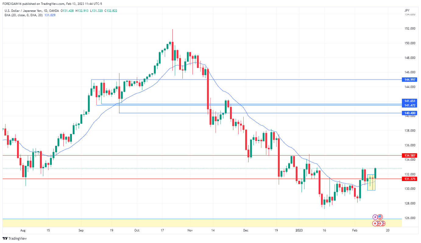 Име:  USDJPY_2023-02-13_11-44-35.png
Разглеждания: 72
Размер:  126,6 КБ