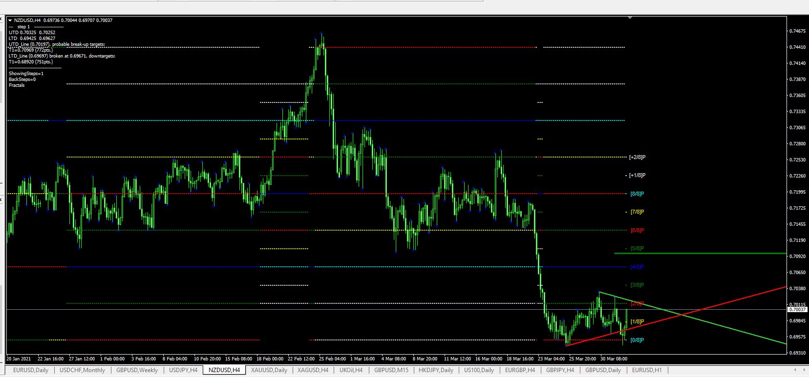 Име:  NZD USD 1 april 4 hour.JPG
Разглеждания: 53
Размер:  173,4 КБ