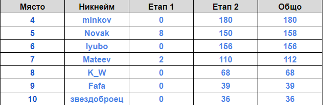 Име:  4-10.png
Разглеждания: 57
Размер:  10,1 КБ