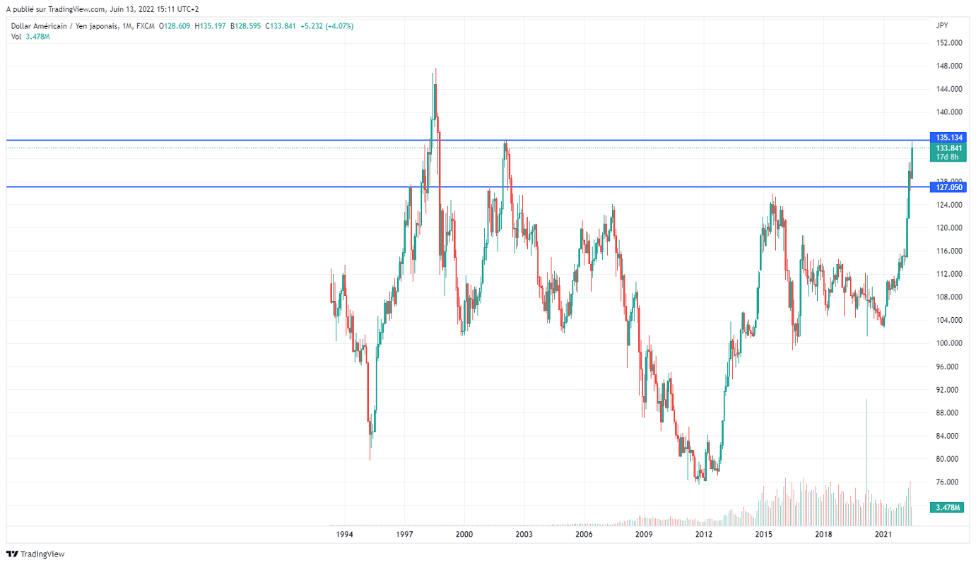 Име:  USDJPY_2022-06-13_09-11-13.png
Разглеждания: 67
Размер:  130,2 КБ