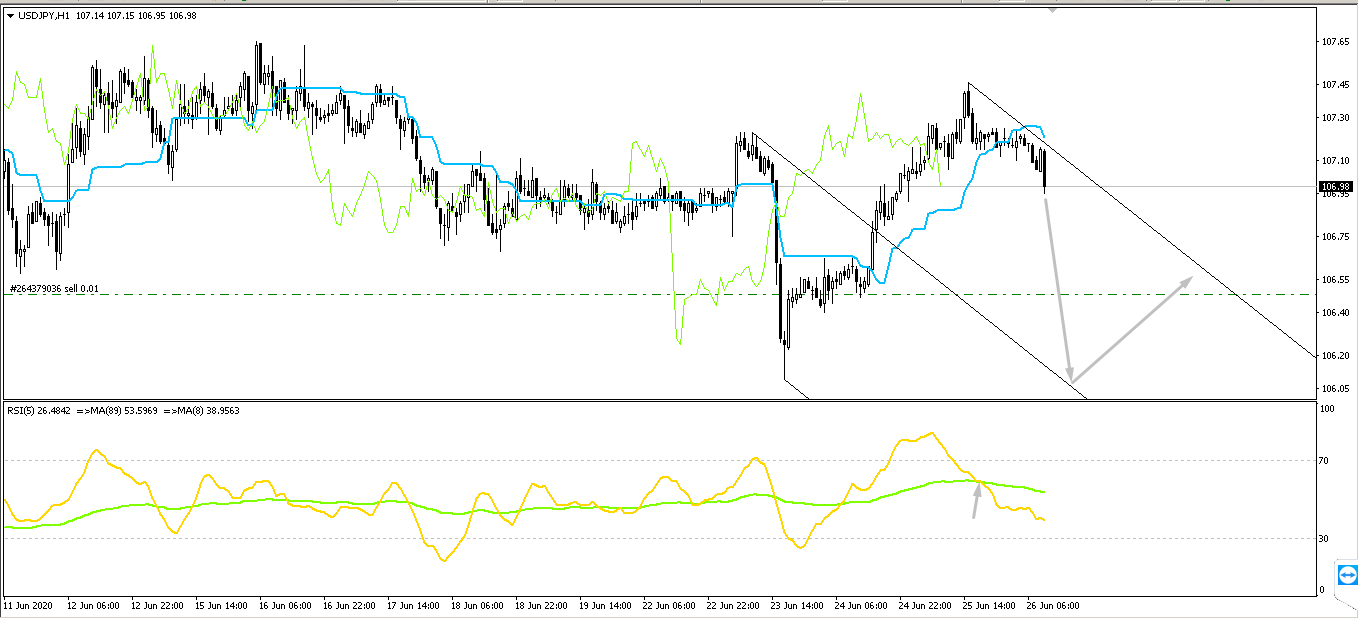 Име:  usdjpy.png
Разглеждания: 82
Размер:  45,6 КБ