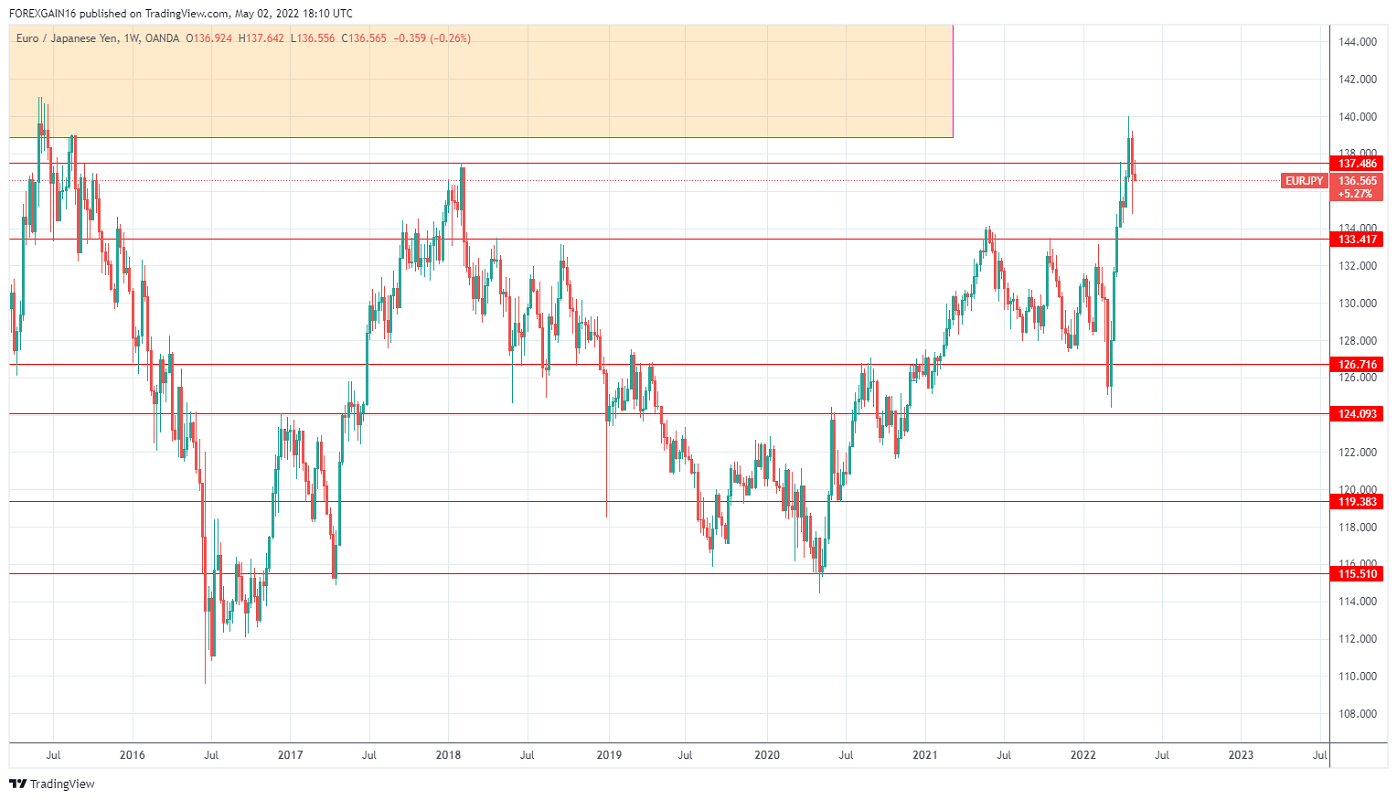 Име:  EURJPY_2022-05-02_14-10-57.png
Разглеждания: 2662
Размер:  147,9 КБ