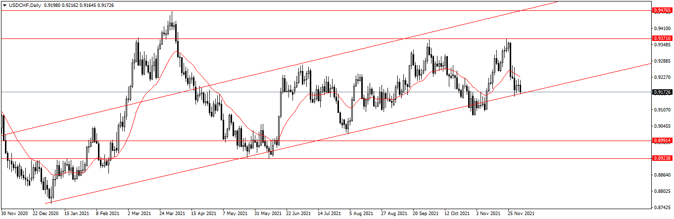 Име:  USDCHFDaily.png
Разглеждания: 2330
Размер:  36,3 КБ