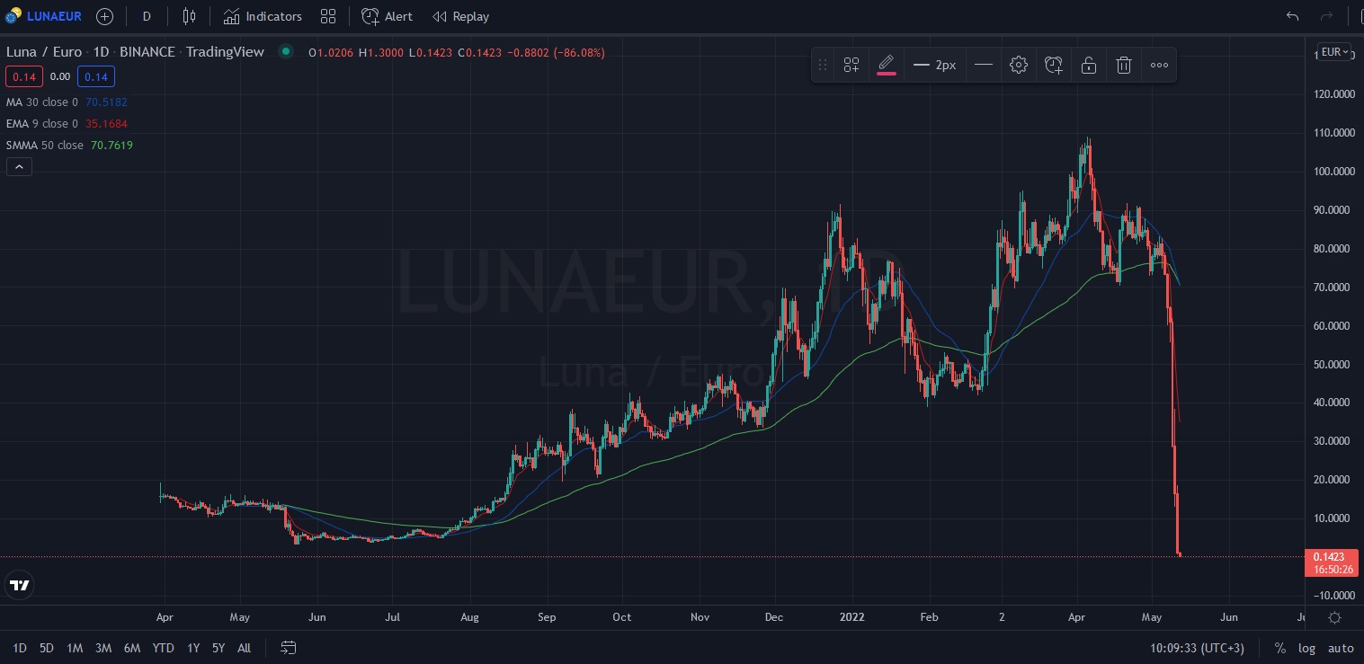 Име:  2022_05_12_LUNA-Eur.jpg
Разглеждания: 179
Размер:  172,2 КБ