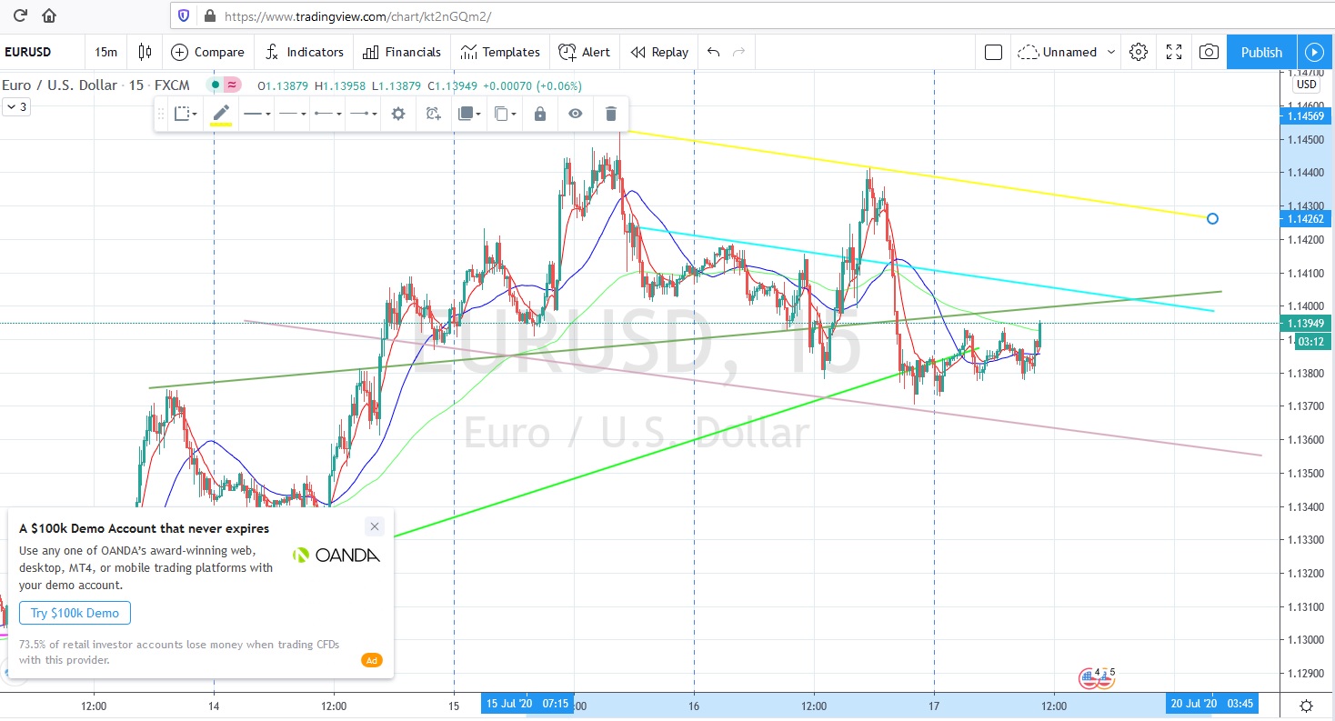 Име:  2020_07_17_Eur-USD_Proc_1.jpg
Разглеждания: 54
Размер:  265,6 КБ