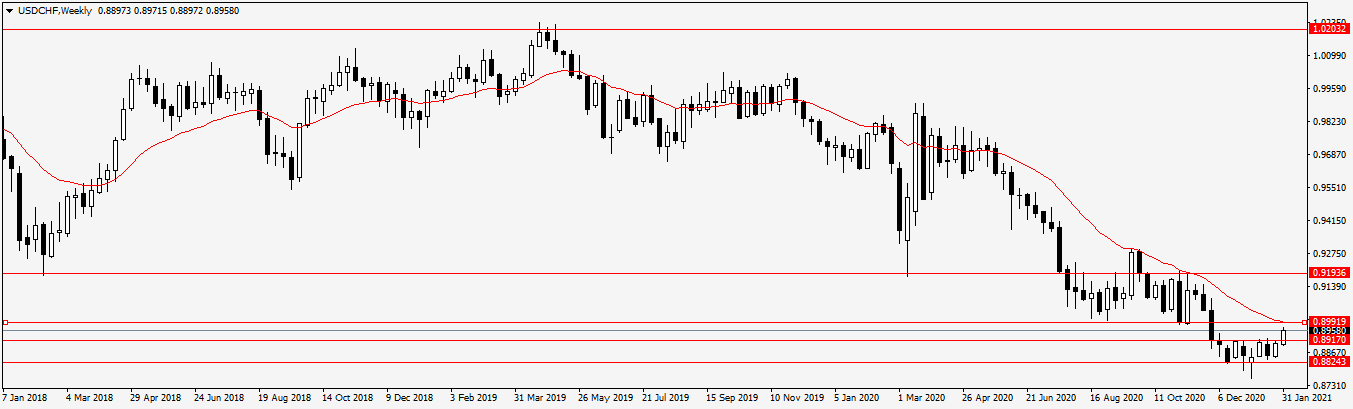 Име:  USDCHFWeekly.png
Разглеждания: 69
Размер:  31,0 КБ