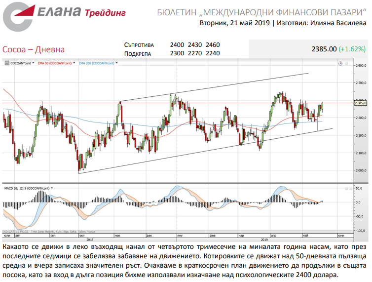 Име:  cocoa.png
Разглеждания: 1375
Размер:  239,9 КБ