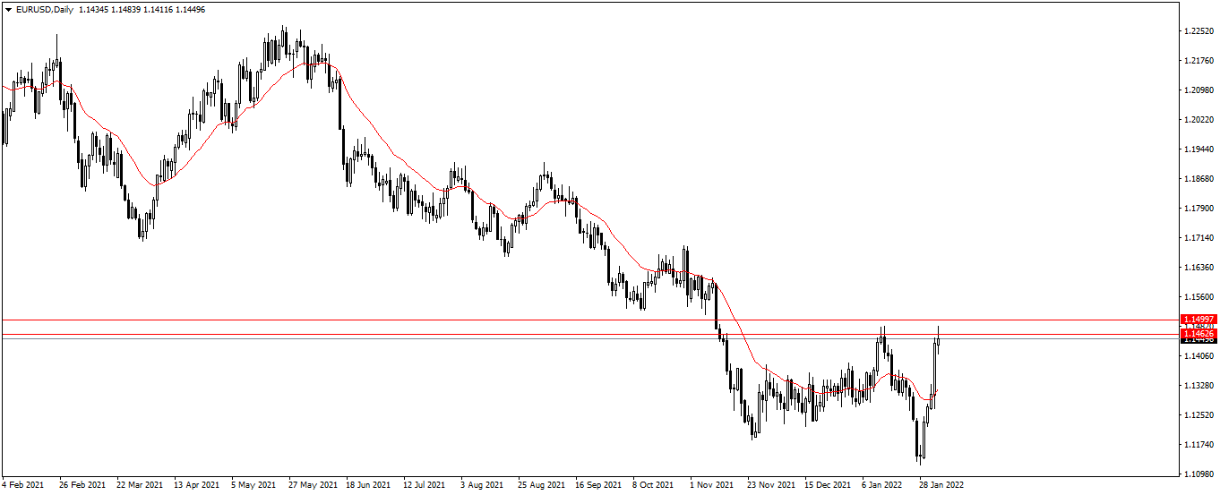 Име:  EURUSDDaily.png
Разглеждания: 7019
Размер:  33,8 КБ