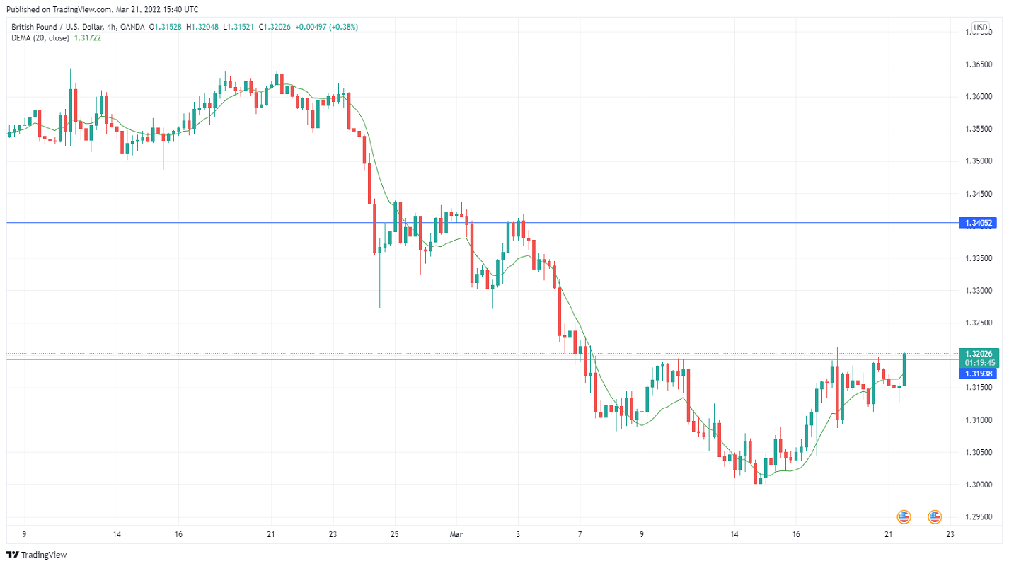 Име:  GBPUSD_2022-03-21_11-40-15.png
Разглеждания: 113
Размер:  125,7 КБ