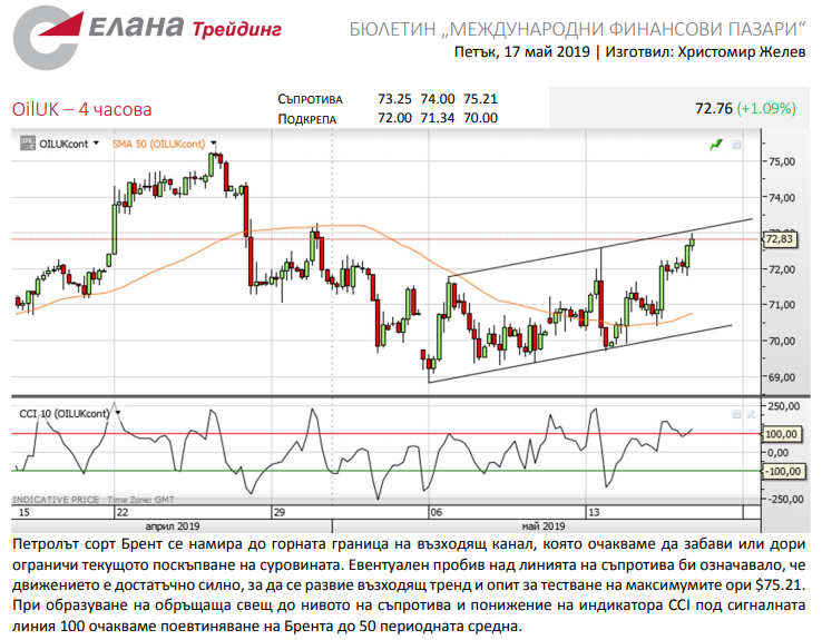 Име:  oil.png
Разглеждания: 126
Размер:  223,4 КБ