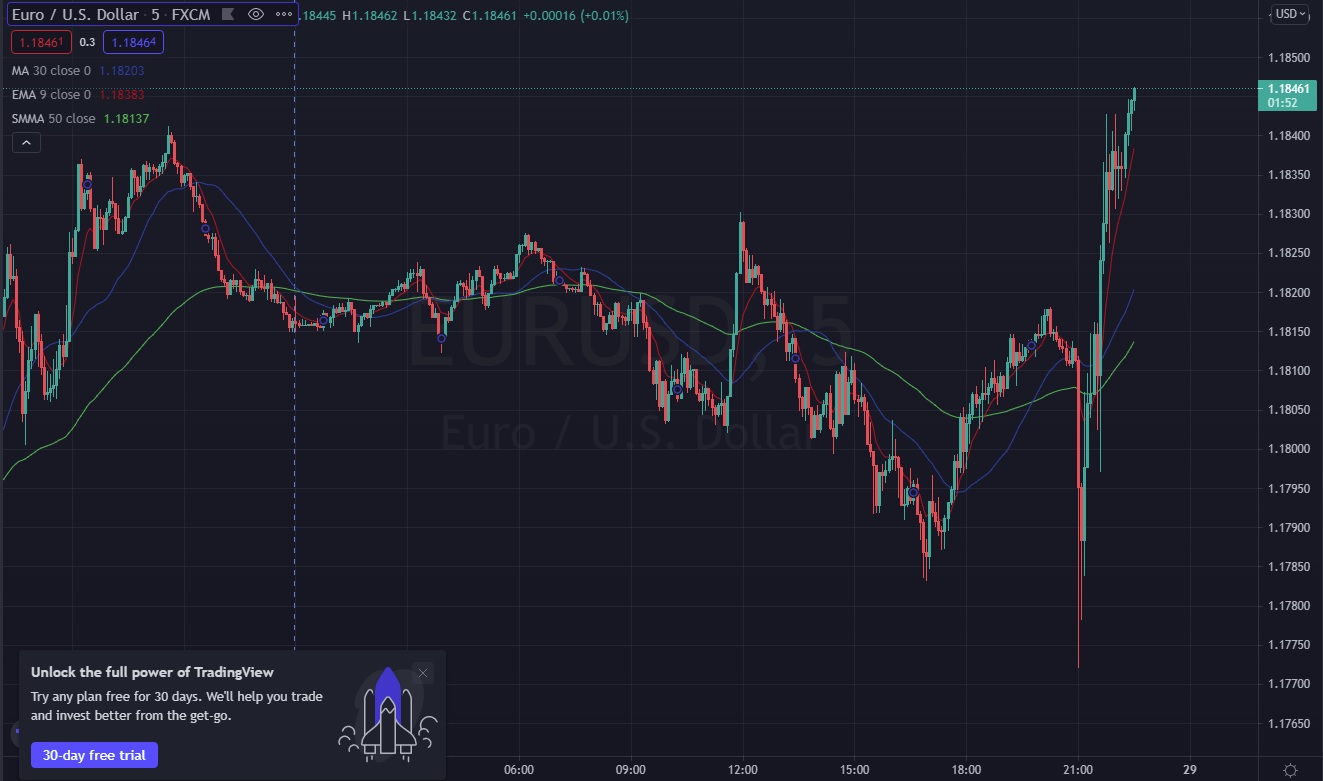 Име:  EUR_Usd_2021_07_28_Post_FOMC.jpg
Разглеждания: 78
Размер:  172,5 КБ