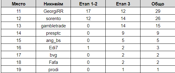 Име:  11-19.png
Разглеждания: 76
Размер:  9,9 КБ