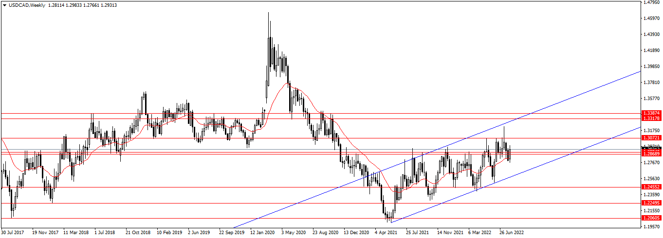 Име:  USDCADWeekly.png
Разглеждания: 173
Размер:  37,5 КБ