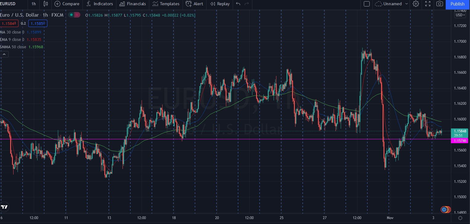 Име:  2021_11_03_Eur-USD_Prе_FOMC.jpg
Разглеждания: 460
Размер:  258,8 КБ