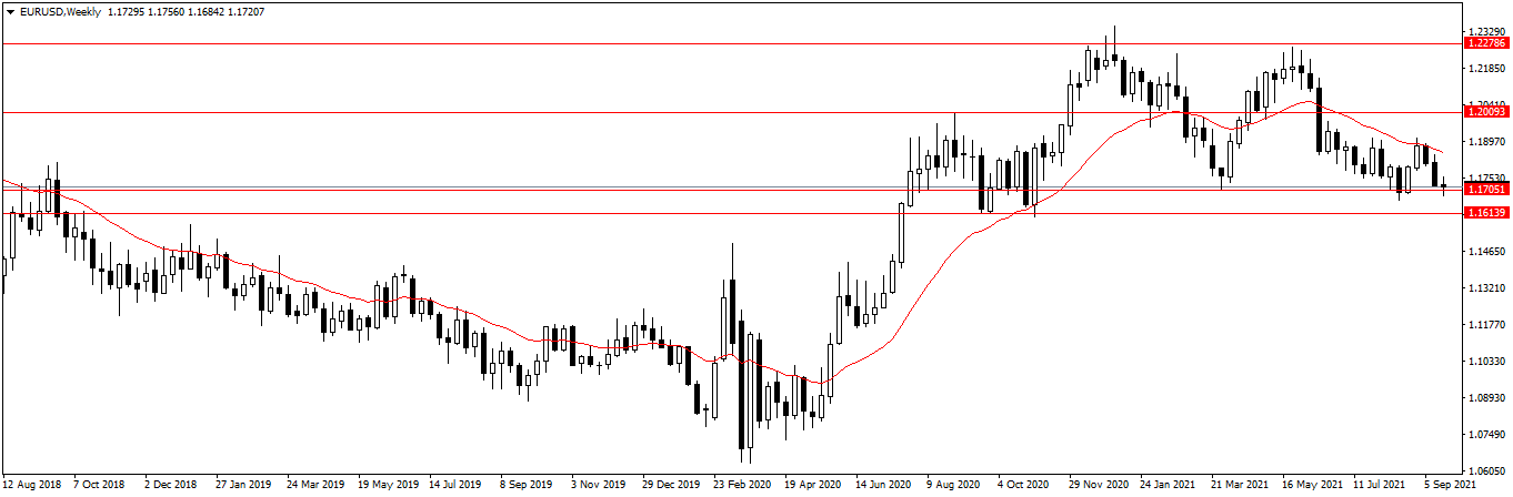 Име:  EURUSDWeekly.png
Разглеждания: 79
Размер:  30,9 КБ