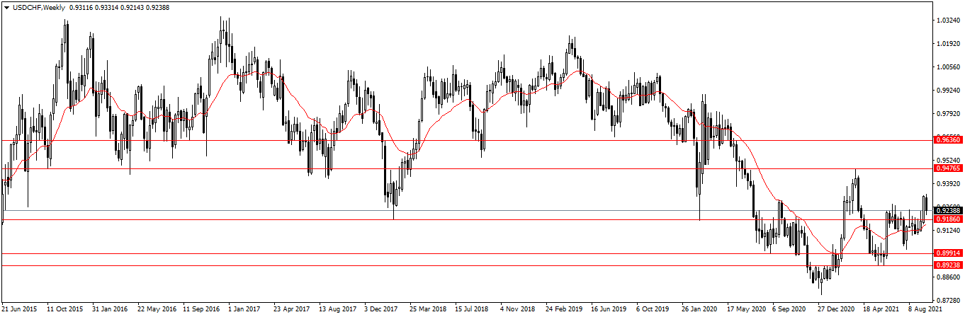 Име:  USDCHFWeekly.png
Разглеждания: 79
Размер:  44,6 КБ