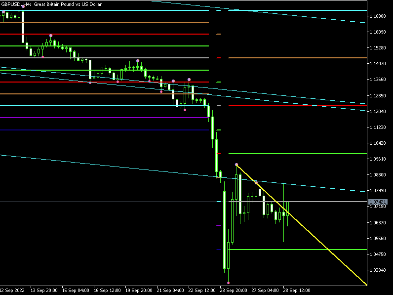 Име:  GBP USD 4 hours 28 september.png
Разглеждания: 91
Размер:  12,8 КБ