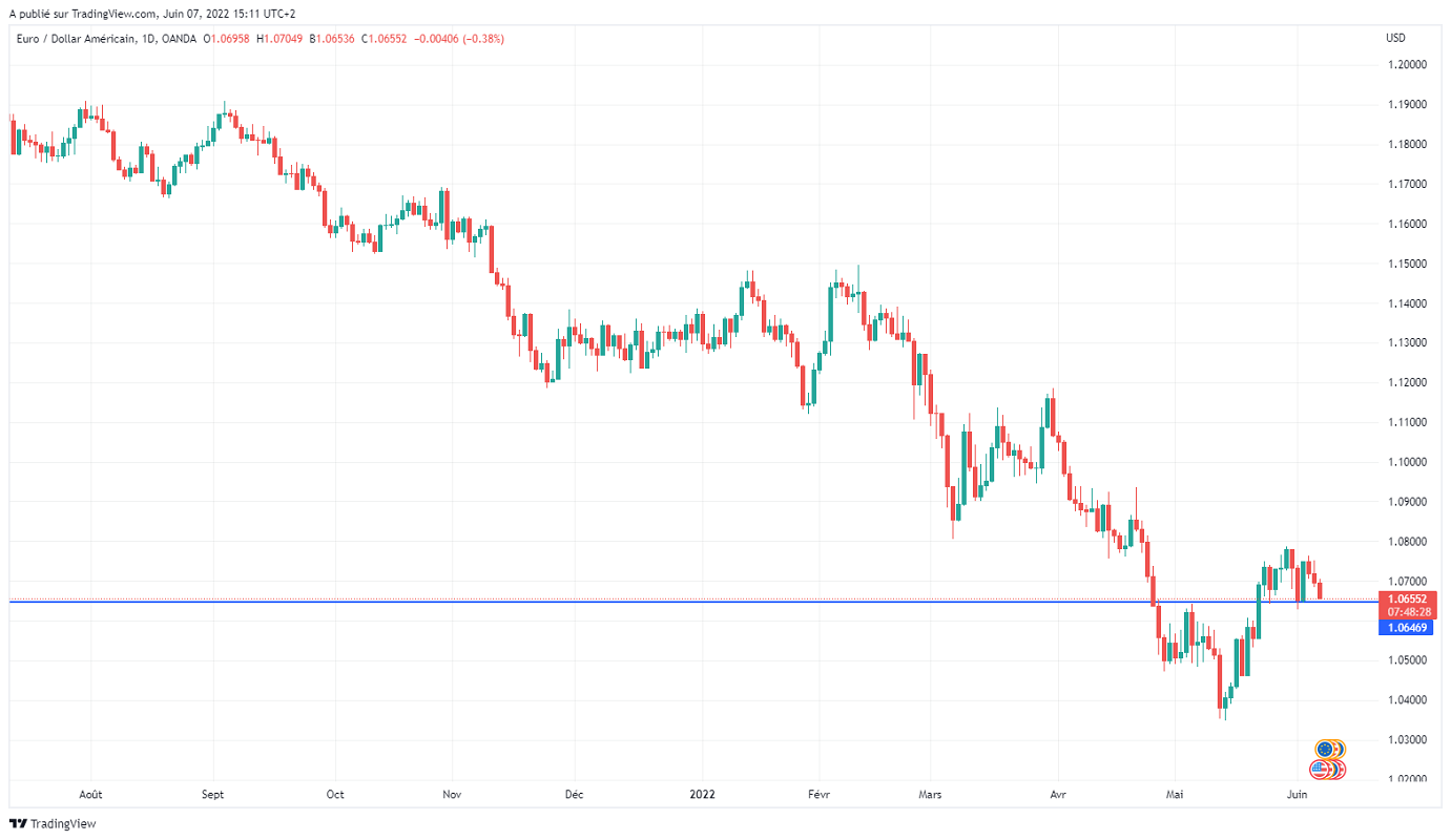 Име:  EURUSD_2022-06-07_09-11-33.png
Разглеждания: 72
Размер:  111,0 КБ