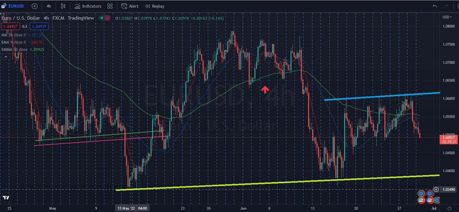 Име:  2022_06_29_Eur-USD_pre_ADP_H4.jpg
Разглеждания: 156
Размер:  354,1 КБ