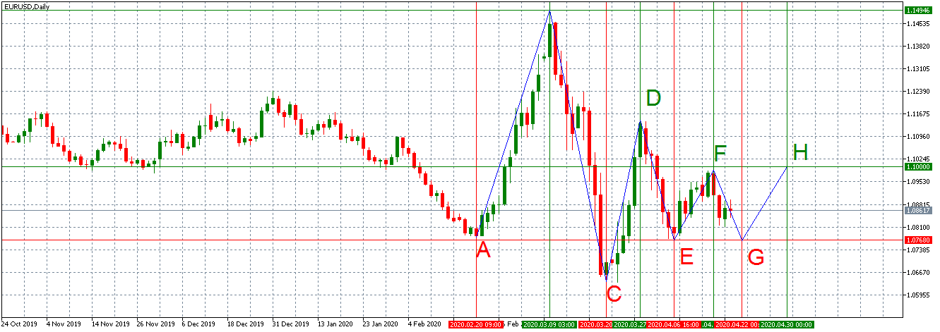 Име:  EURUSDDaily_8.png
Разглеждания: 5396
Размер:  45,1 КБ