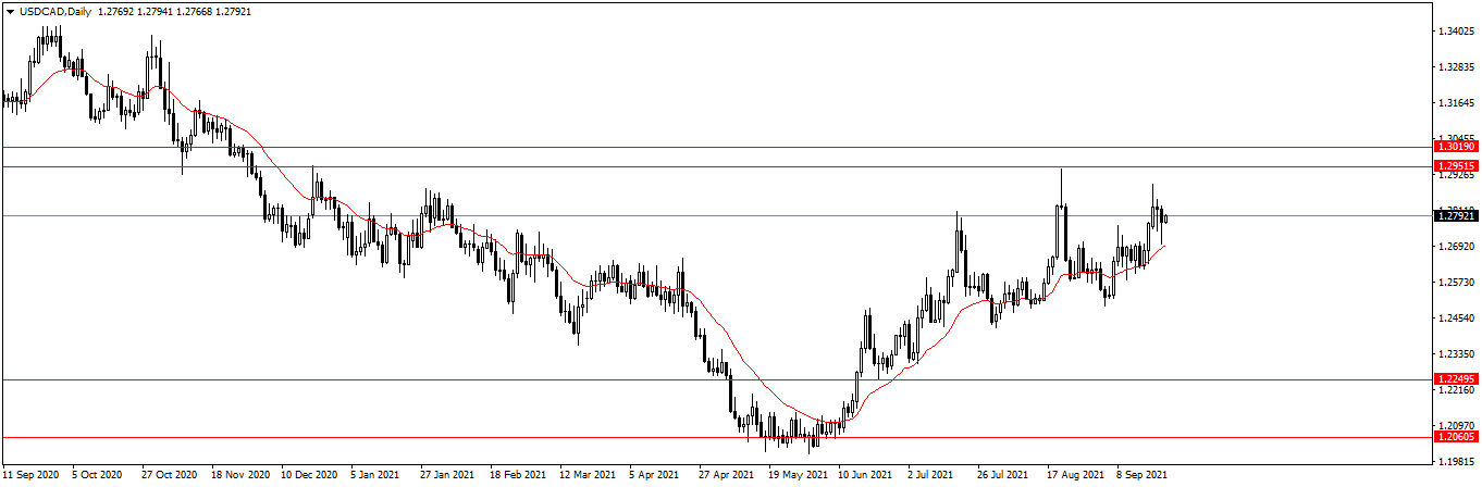 Име:  USDCADDaily.png
Разглеждания: 87
Размер:  29,5 КБ