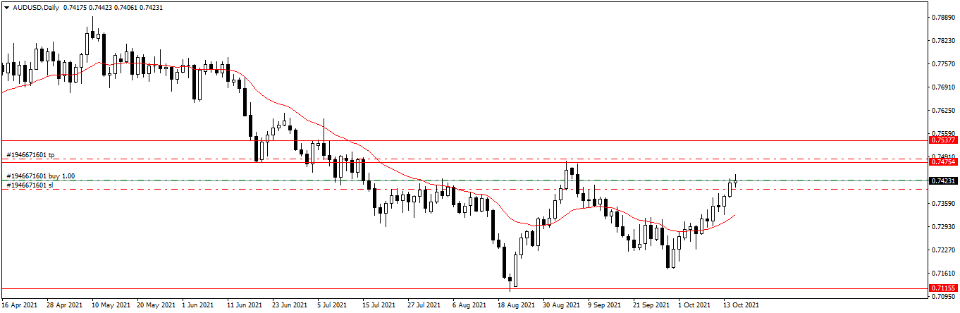 Име:  AUDUSDDaily.png
Разглеждания: 3419
Размер:  26,5 КБ