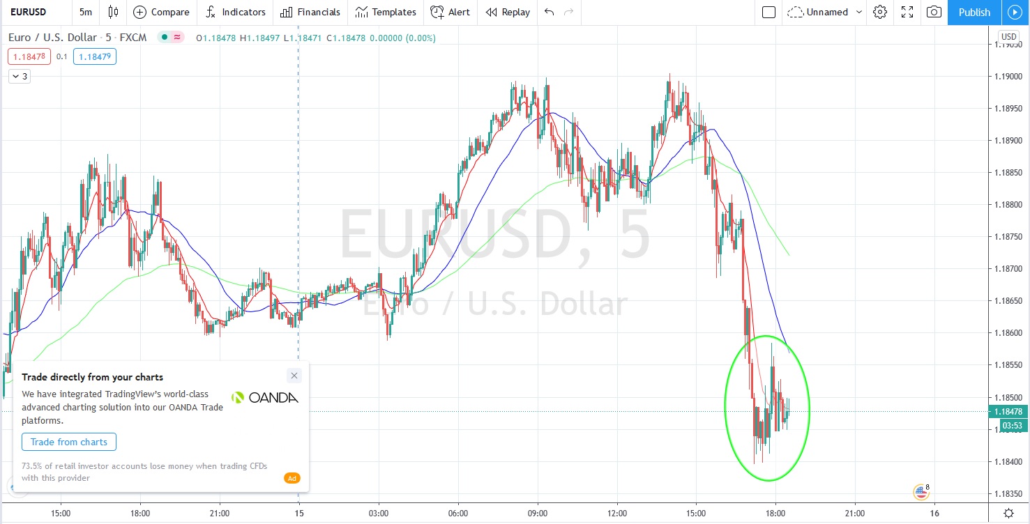 Име:  2020_09_15_Eur-USD_.jpg
Разглеждания: 63
Размер:  234,8 КБ