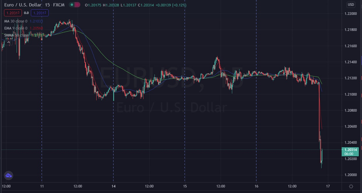 Име:  EUR_Usd_2021_06_16_Post_FOMC.jpg
Разглеждания: 1241
Размер:  126,1 КБ