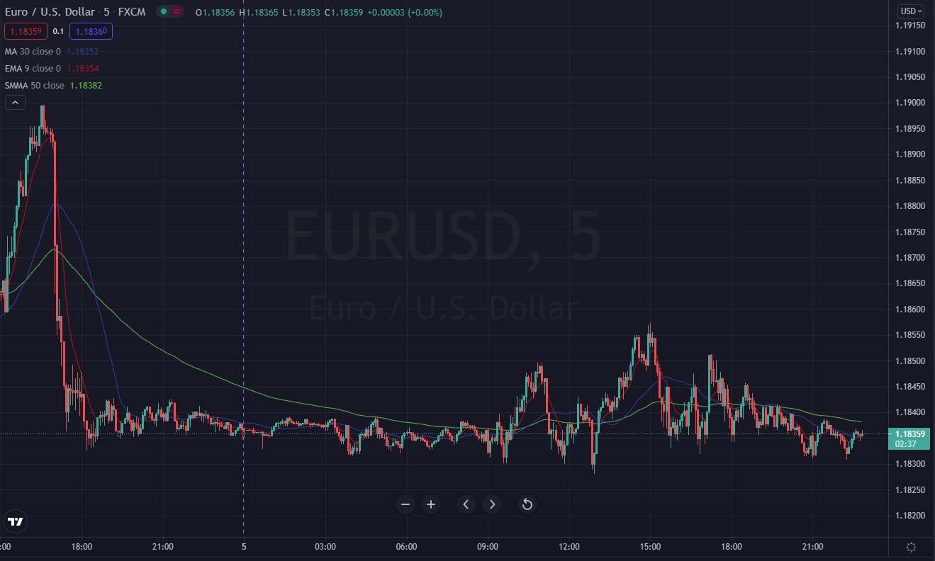 Име:  EUR_Usd_2021_08_05_1_Pre_NFP.jpg
Разглеждания: 84
Размер:  162,9 КБ