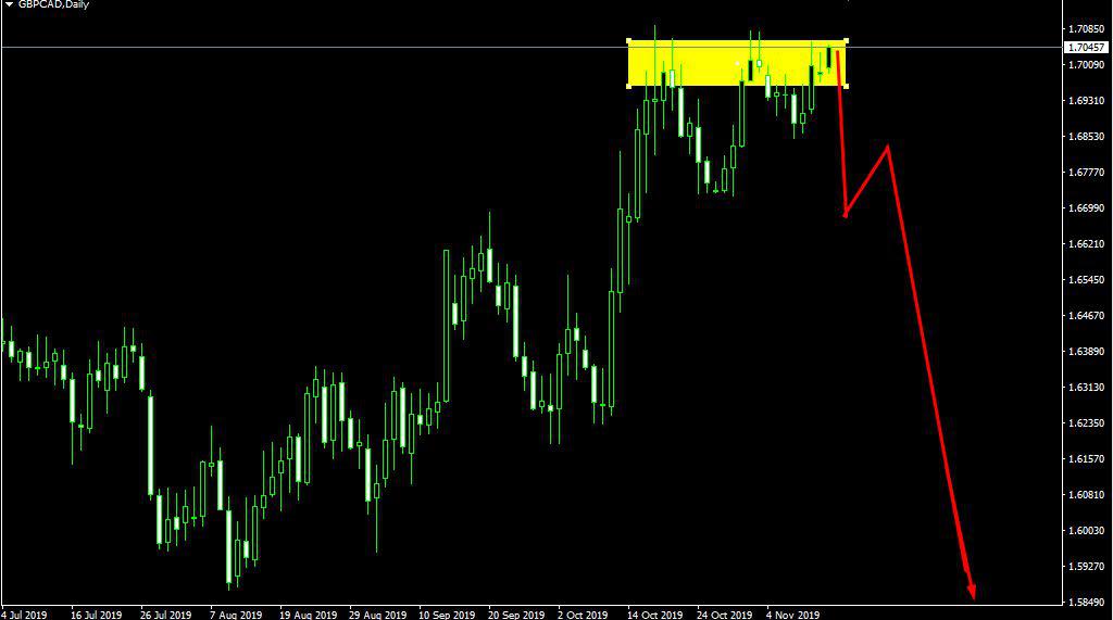 Име:  gbpcad.jpg
Разглеждания: 210
Размер:  51,1 КБ