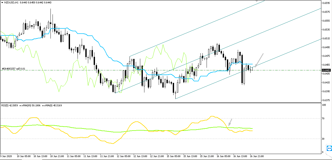 Име:  nzdusd.png
Разглеждания: 80
Размер:  36,4 КБ