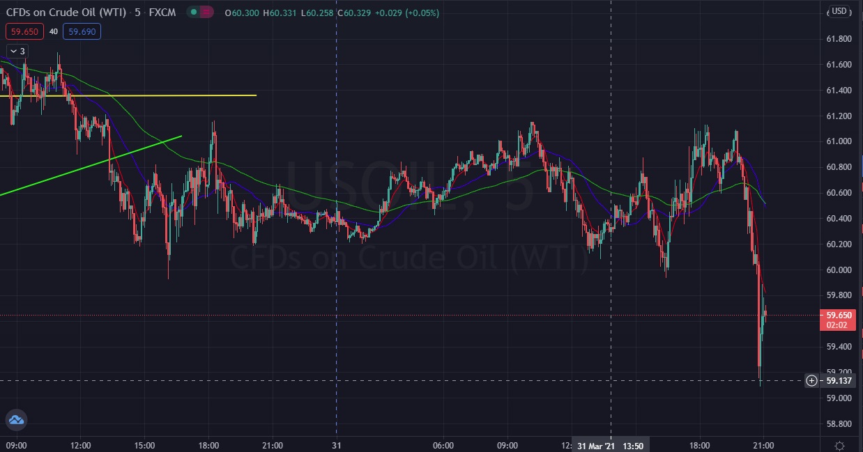 Име:  Oil_2021_03_31.jpg
Разглеждания: 100
Размер:  158,4 КБ