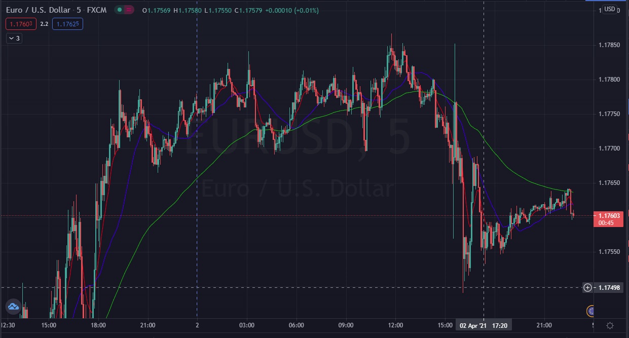 Име:  EUR_Usd_2021_04_02_Post_NFP_Good_Friday.jpg
Разглеждания: 97
Размер:  150,3 КБ