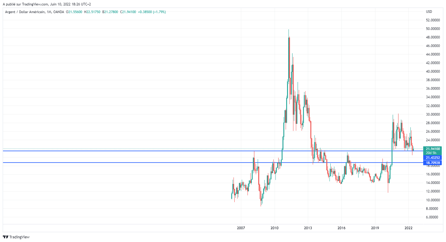 Име:  XAGUSD_2022-06-10_12-26-29.png
Разглеждания: 80
Размер:  113,3 КБ