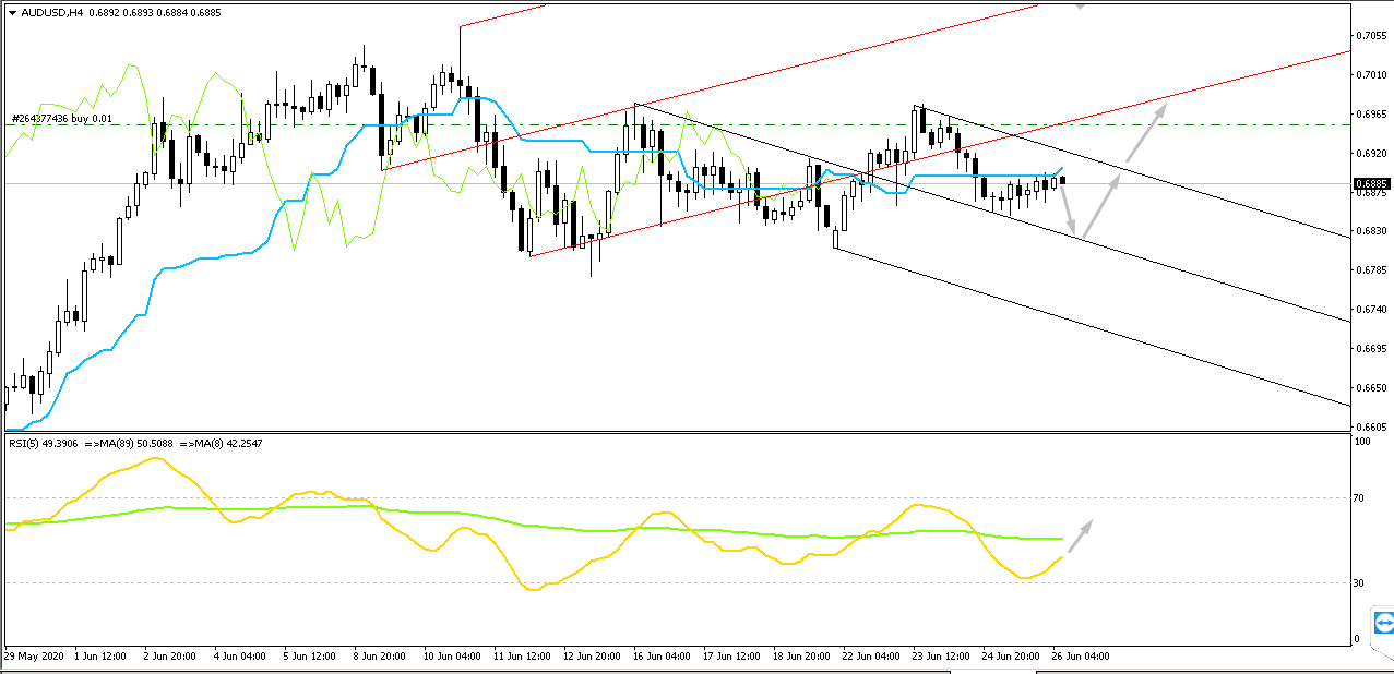 Име:  audusd.png
Разглеждания: 72
Размер:  36,6 КБ