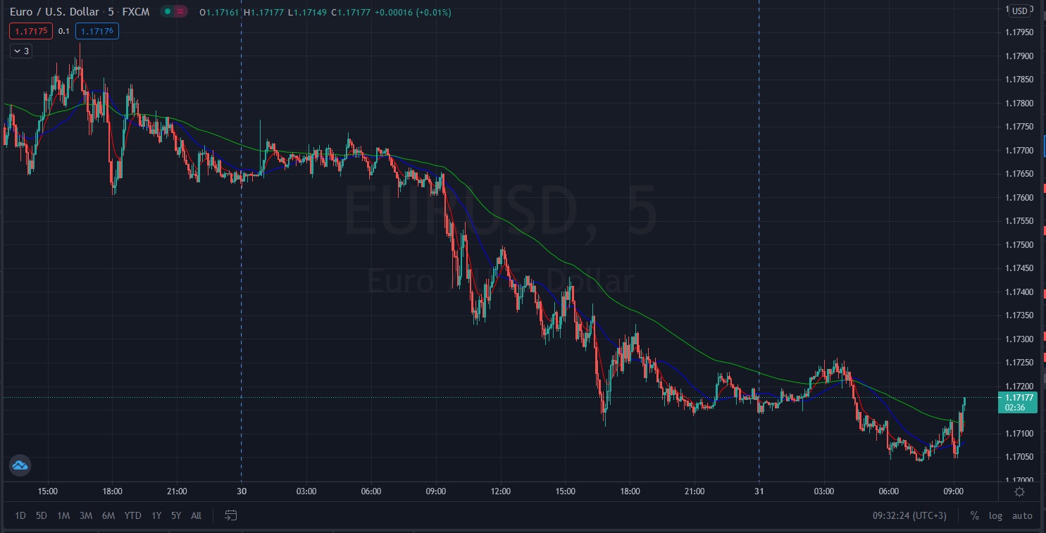 Име:  2021_03_31_Eur-USD_LDotM.jpg
Разглеждания: 3732
Размер:  191,0 КБ